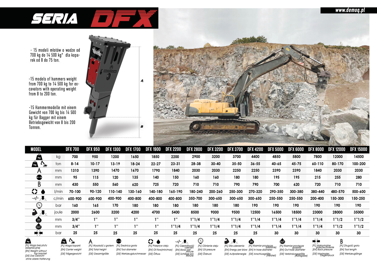 DEMOQ DFX700 Hydraulic breaker 700 kg - Hydraulic hammer for Excavator: picture 2
