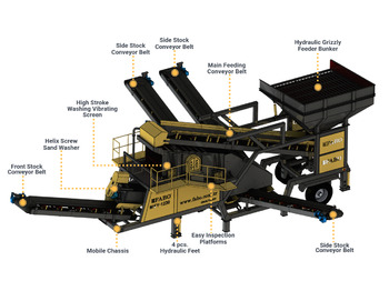 New Screener FABO Mobile Screening Plant: picture 3