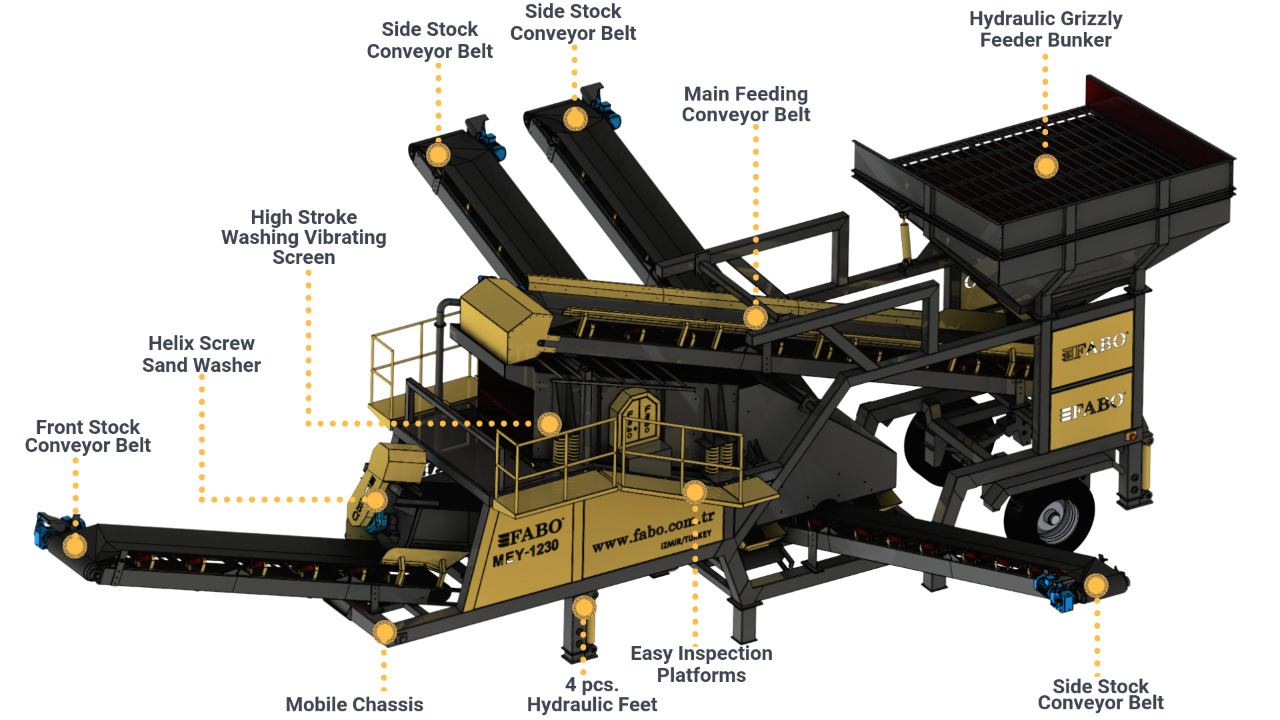 FABO Mobile Screening Plant - Screener: picture 3