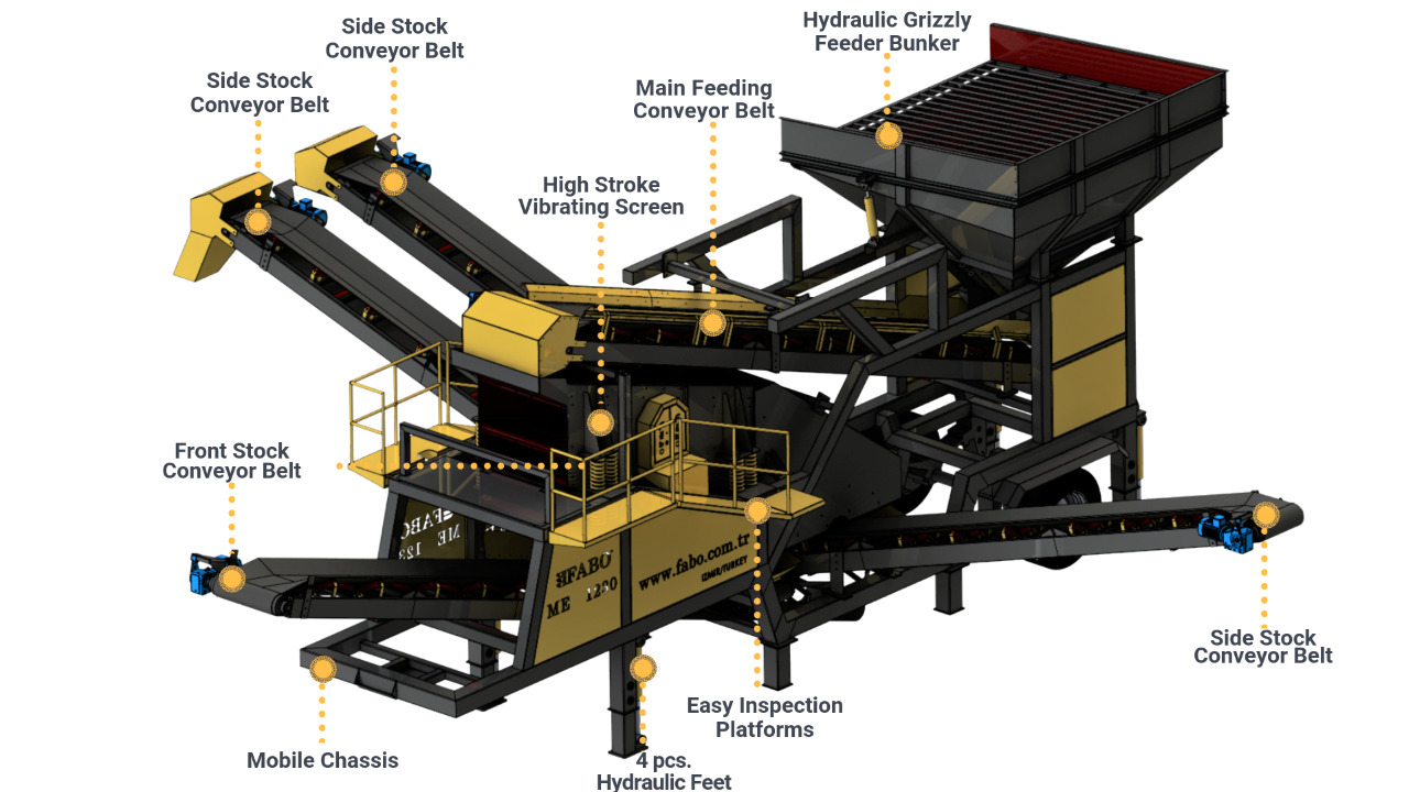 FABO Mobile Screening Plant - Screener: picture 4