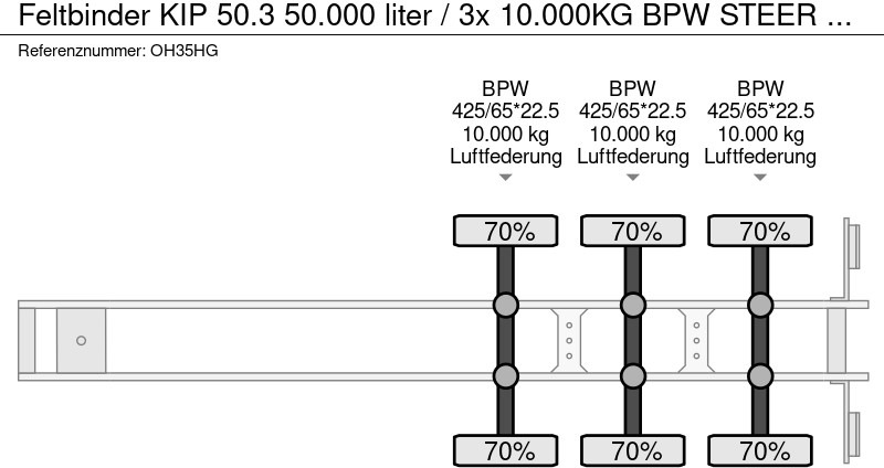 Tank semi-trailer Feltbinder KIP 50.3 50.000 liter / 3x 10.000KG BPW STEER AXLE / KIPPER: picture 12
