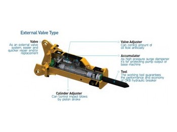 OK Tec OKB400 - Rock hammer - Hydraulics