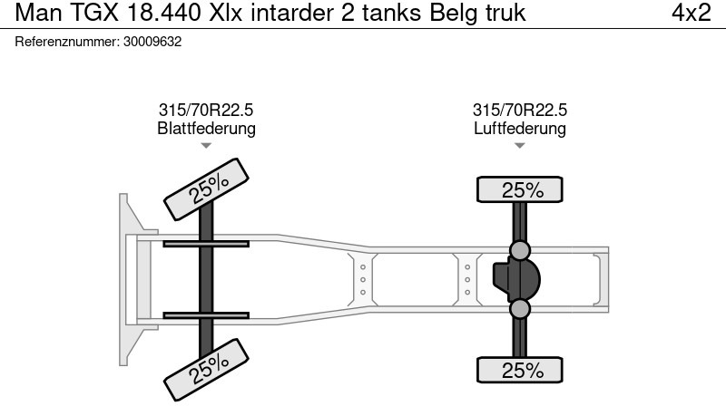Tractor unit MAN TGX 18.440 Xlx intarder 2 tanks Belg truk: picture 13