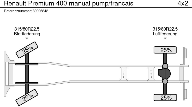 Hook lift truck Renault Premium 400 manual pump/francais: picture 14