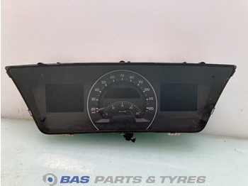 Dashboard VOLVO FH