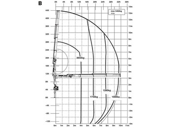 Leasing of MAN 6m TGM 18.340 +Palfinger 12001 radio MAN 6m TGM 18.340 +Palfinger 12001 radio: picture 4 Leasing of MAN 6m TGM 18.340 +Palfinger 12001 radio MAN 6m TGM 18.340 +Palfinger 12001 radio: picture 4