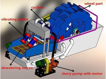 New Crusher Kinglink KL26-55 Fine Sand Recovery System: picture 2