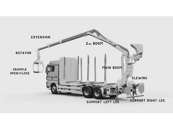 New Forestry trailer Set Scanreco RC400 with Walvoil DPX100 Cormach, Atlas, Liebherr, Fassi: picture 4