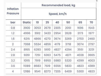 New Wheel and tire package for Farm trailer 600/55R26.5 MRL FLR335 STEEL BELTED Complete Wheels: picture 3