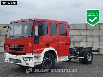 Cab chassis truck IVECO EuroCargo 160E