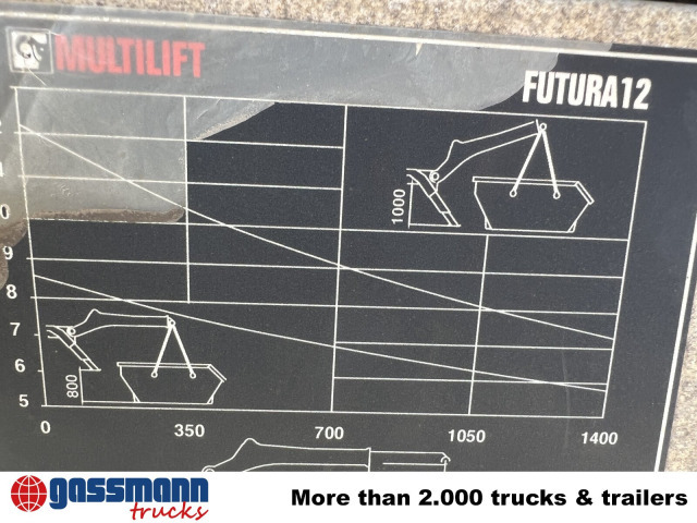 MAN TGM 18.320 4x2 BL, Hiab Tele-Absetzanlage, Funk - Skip loader truck: picture 4 MAN TGM 18.320 4x2 BL, Hiab Tele-Absetzanlage, Funk - Skip loader truck: picture 4