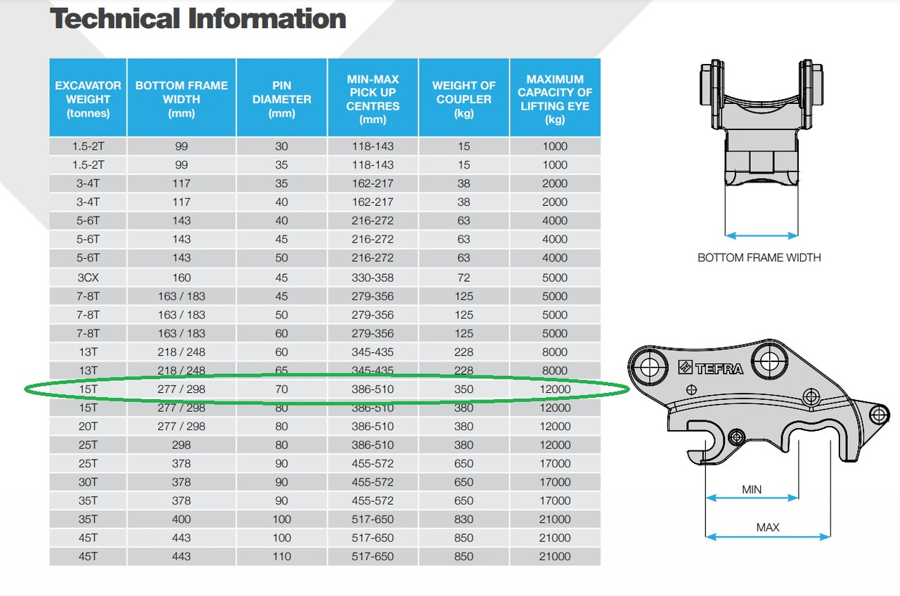 HILL Tefra 15T - Quick coupler for Excavator: picture 3 HILL Tefra 15T - Quick coupler for Excavator: picture 3