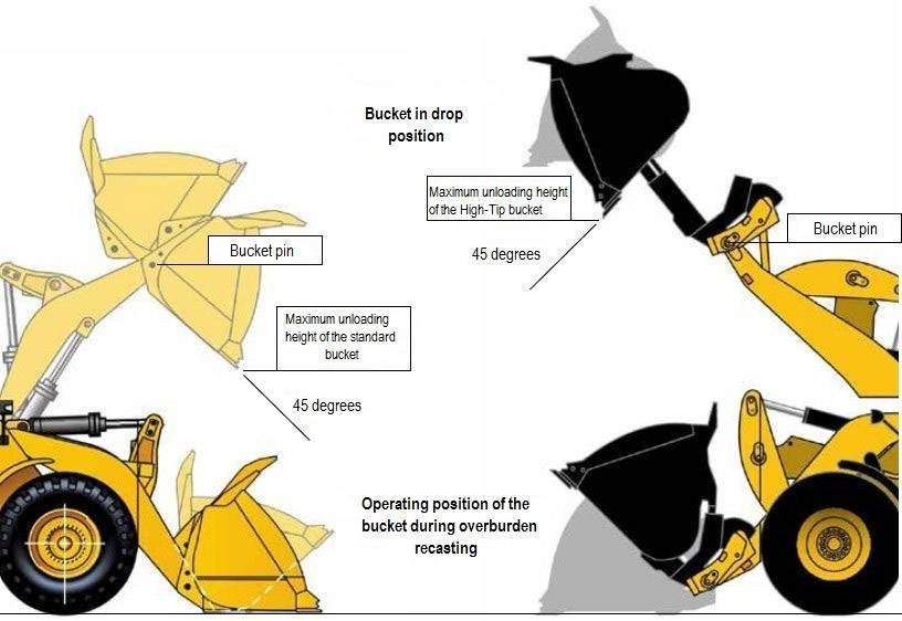 O&K L 35 B High dump front bucket wheel loaders O&K L3 - Bucket for Construction machinery: picture 2 O&K L 35 B High dump front bucket wheel loaders O&K L3 - Bucket for Construction machinery: picture 2