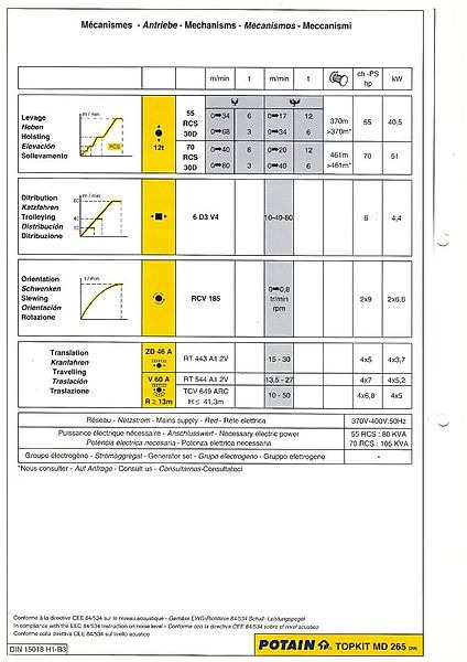 Potain MD 265 - Tower crane: picture 4 Potain MD 265 - Tower crane: picture 4