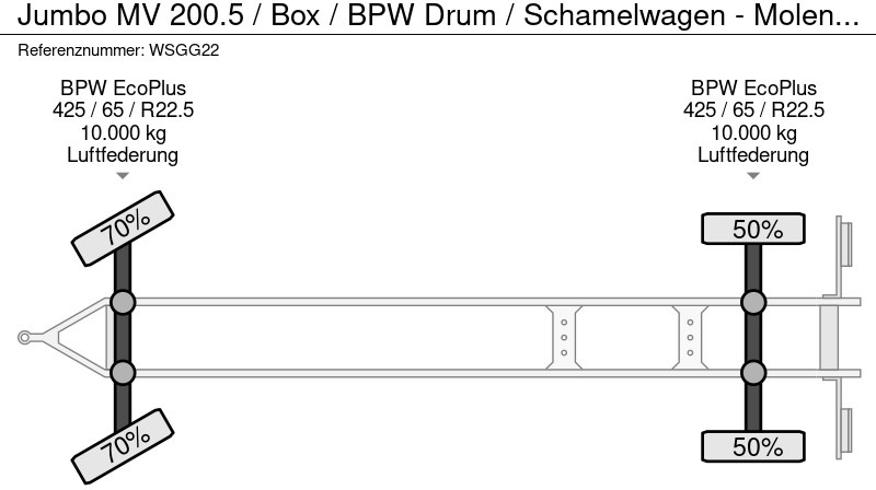 Closed box trailer Jumbo MV 200.5 / Box / BPW Drum / Schamelwagen - Molen aanhanger: picture 18