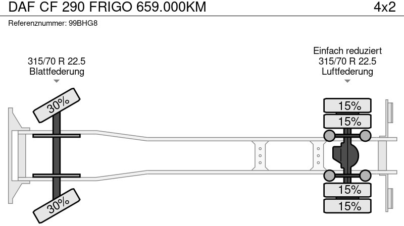 Refrigerator truck DAF CF 290 FRIGO 659.000KM: picture 10
