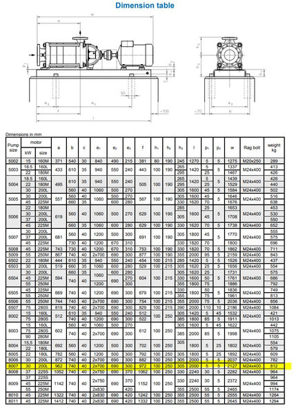 Water pump Sihi Pump model UEAA 8007, build on frame (Used condition)models also available Gas, Gaz, LPG, GPL, propane, butane: picture 7
