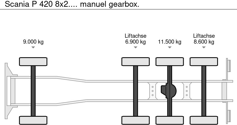 Cable system truck Scania P 420 8x2.... manuel gearbox.: picture 13