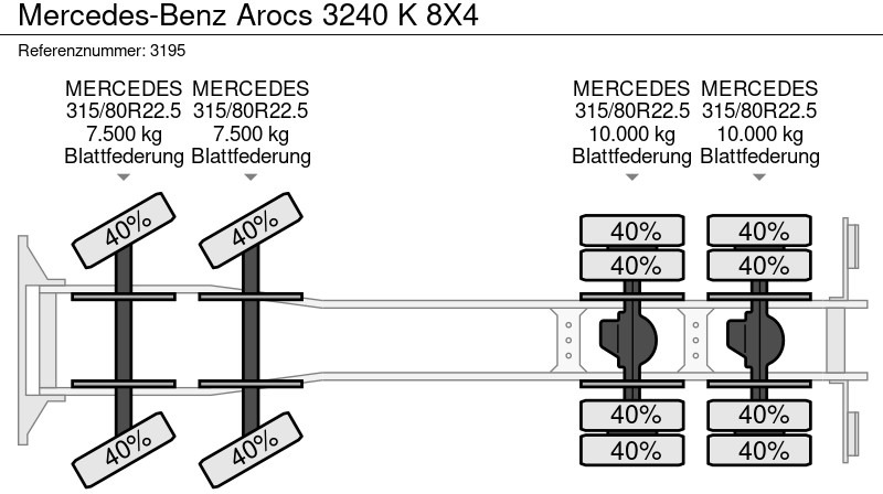 Leasing of Mercedes-Benz Arocs 3240 K 8X4 Mercedes-Benz Arocs 3240 K 8X4: picture 18
