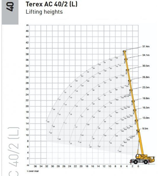 Terex AC40-2L - All terrain crane: picture 5 Terex AC40-2L - All terrain crane: picture 5