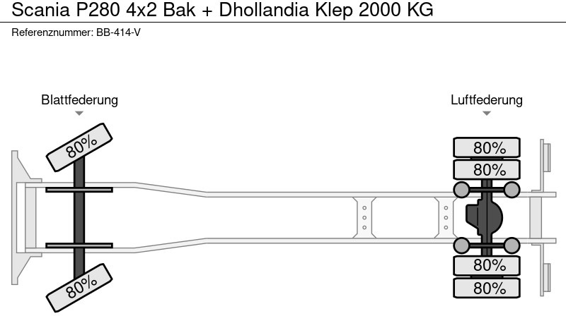 Box truck Scania P280 4x2 Bak + Dhollandia Klep 2000 KG: picture 19 Box truck Scania P280 4x2 Bak + Dhollandia Klep 2000 KG: picture 19