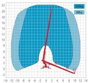 Truck mounted aerial platform Iveco Daily Multitel MT222 - 22m, 200kg: picture 18