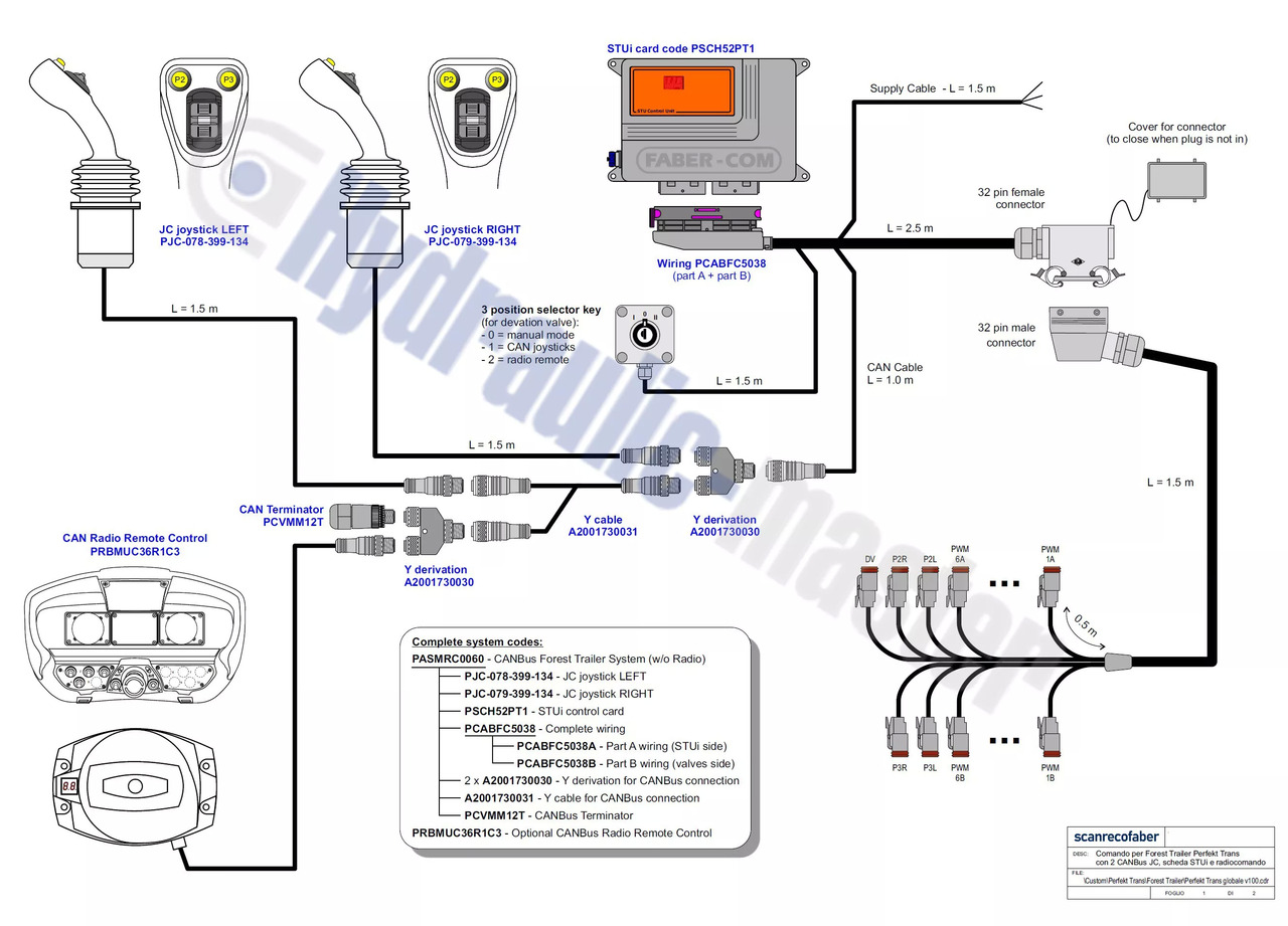 CanBus 2 joysticks with radio control Scanreco G3 12 V Forest crane for Palms Farma BMF KTS - Forestry equipment: picture 4 CanBus 2 joysticks with radio control Scanreco G3 12 V Forest crane for Palms Farma BMF KTS - Forestry equipment: picture 4