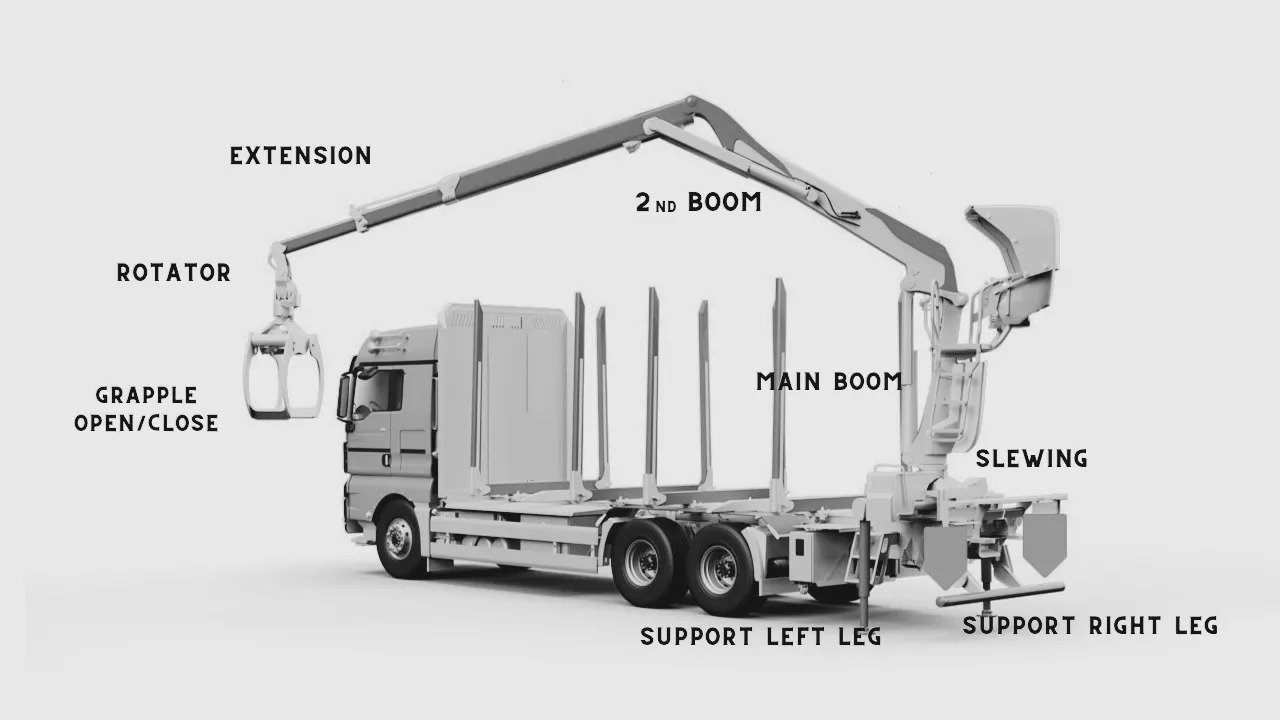 New Forestry trailer Set Scanreco RC400 with  Walvoil DPX100 Fassi, Effer, Atlas, Manitou: picture 6