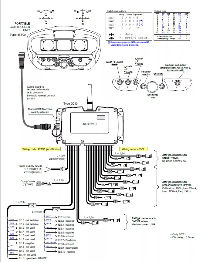 New Forestry trailer Set Scanreco RC400 with  Walvoil DPX100 Fassi, Effer, Atlas, Manitou: picture 7