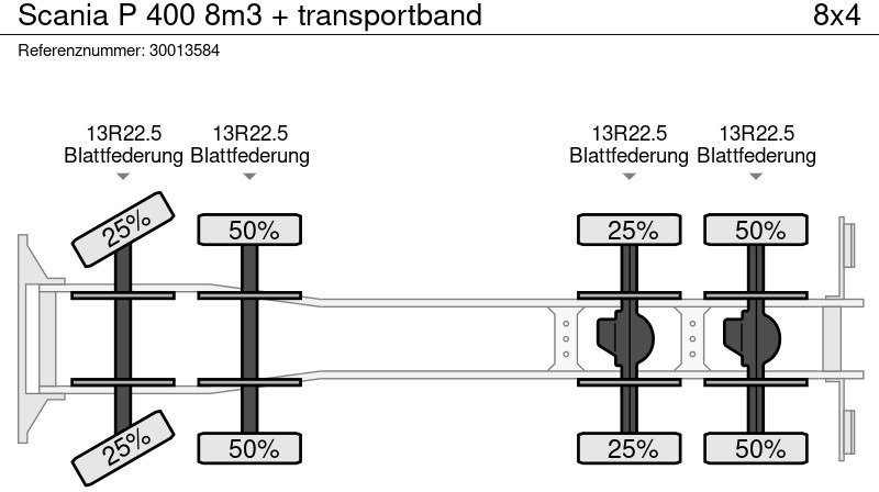 Concrete mixer truck Scania P 400 8m3 + transportband: picture 13