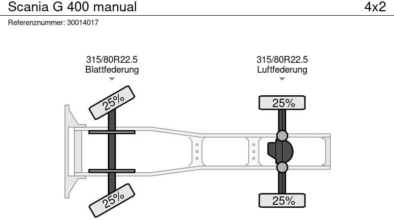 Tractor unit Scania G 400 manual: picture 13 Tractor unit Scania G 400 manual: picture 13