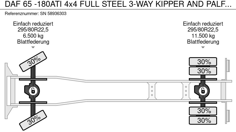 Tipper, Crane truck DAF 65 -180ATI 4x4 FULL STEEL 3-WAY KIPPER AND PALFINGER CRANE (EURO 2 / MANUAL GEARBOX / FULL STEEL SUSPENSION / ETC.): picture 18 Tipper, Crane truck DAF 65 -180ATI 4x4 FULL STEEL 3-WAY KIPPER AND PALFINGER CRANE (EURO 2 / MANUAL GEARBOX / FULL STEEL SUSPENSION / ETC.): picture 18