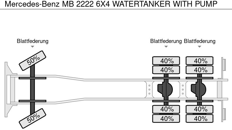 Tank truck Mercedes-Benz MB 2222 6X4 WATERTANKER WITH PUMP: picture 14