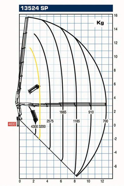 Iveco Stralis 400 + PM SERIE 13 4X HYDROLIC + EURO 6 + REMOTE - Crane truck: picture 5 Iveco Stralis 400 + PM SERIE 13 4X HYDROLIC + EURO 6 + REMOTE - Crane truck: picture 5