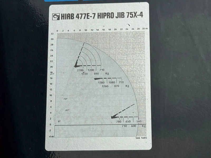 Leasing of DAF CF 85.460 8X2 HIAB 477E-7 + JIB 75X + REMOTE CONTROL DAF CF 85.460 8X2 HIAB 477E-7 + JIB 75X + REMOTE CONTROL: picture 6