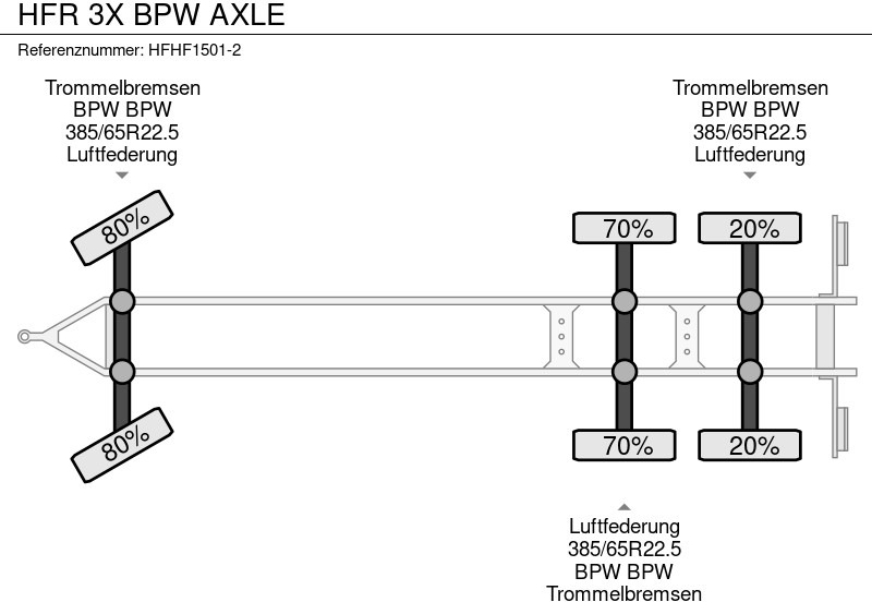 Dropside/ Flatbed trailer HFR 3X BPW AXLE: picture 7 Dropside/ Flatbed trailer HFR 3X BPW AXLE: picture 7