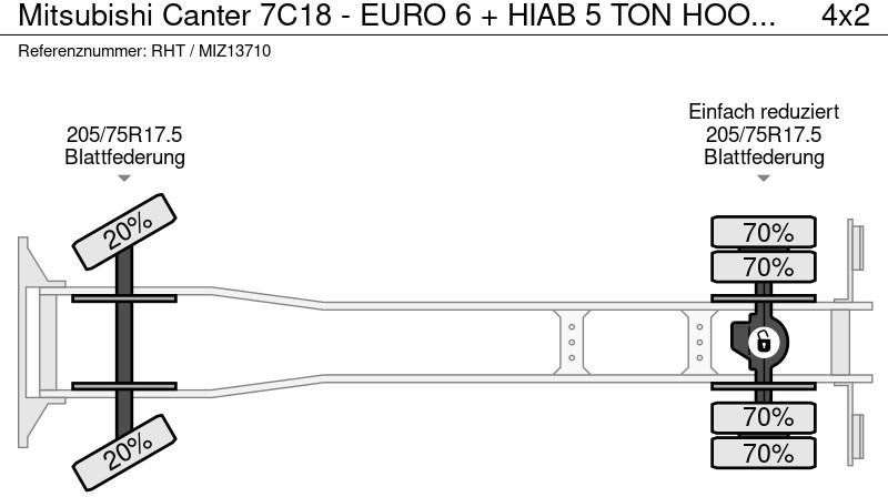 Hook lift truck Mitsubishi Canter 7C18 - EURO 6 + HIAB 5 TON HOOKLIFT: picture 19