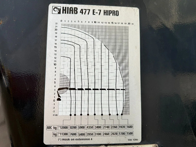 Crane truck Renault Premium 430 8X4 EEV + HIAB 477 E-7 HIPRO + REMOTE: picture 6 Crane truck Renault Premium 430 8X4 EEV + HIAB 477 E-7 HIPRO + REMOTE: picture 6