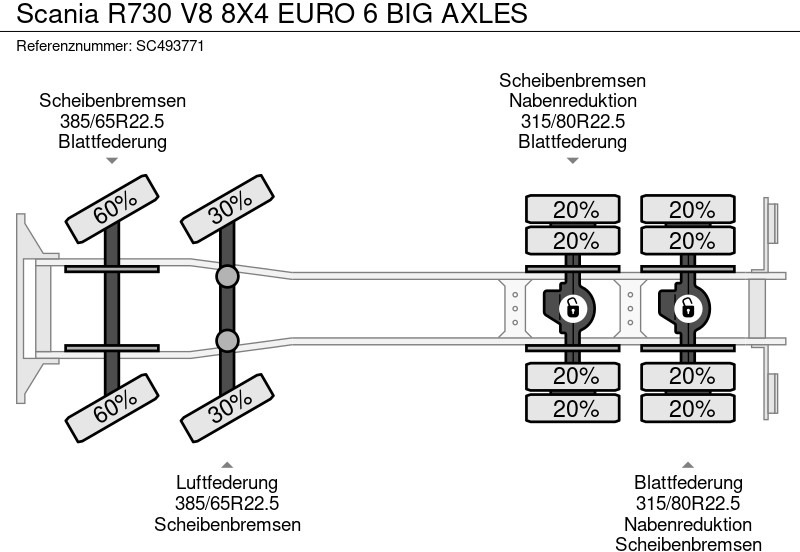 Cab chassis truck Scania R730 V8 8X4 EURO 6 BIG AXLES: picture 17
