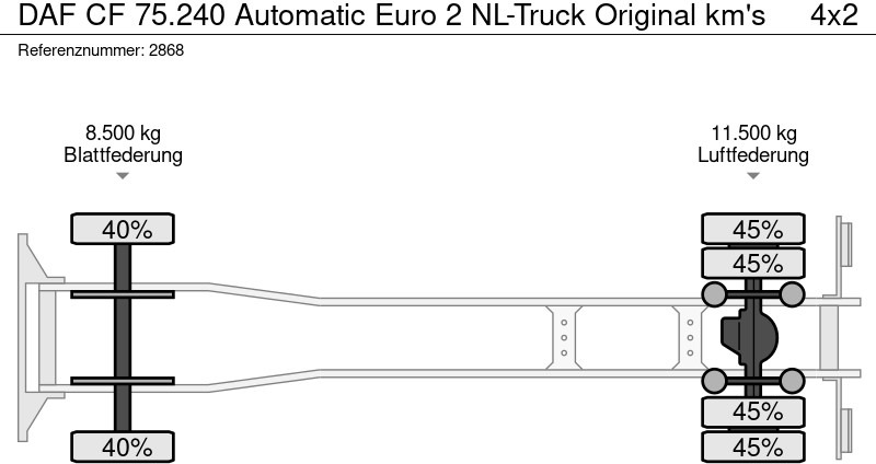 Dropside/ Flatbed truck DAF CF 75.240 Automatic Euro 2 NL-Truck Original km's: picture 20