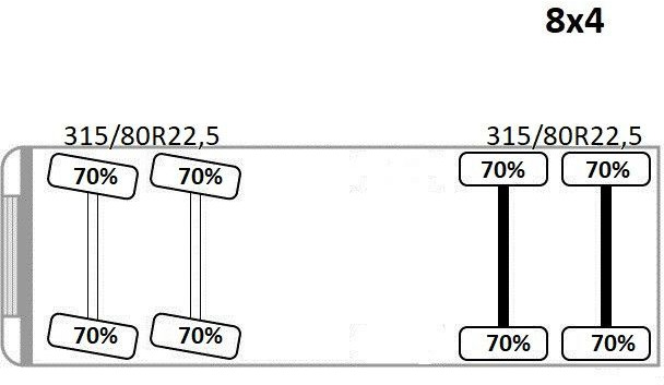 Crane truck DAF CF 410 * PK 53002 - SH E/JIB PJ 125 E + FUNK*8x4: picture 14