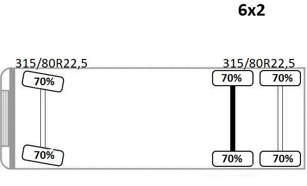 Crane truck MAN TGS 28.320 * HMF 1500 - K2 * TOPZUSTAND: picture 15