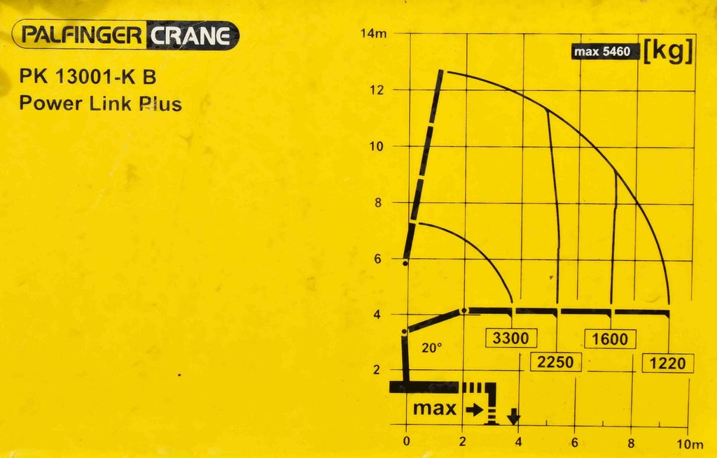 Leasing of Mercedes-Benz AROCS 2542* PK 13001-K B* TOPZUSTAND  Mercedes-Benz AROCS 2542* PK 13001-K B* TOPZUSTAND: picture 8