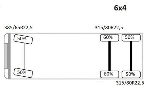 Tipper, Crane truck Volvo FM 440 Kipper 4,80m + PK 17000D/6x4 * TOPZUSTAND Volvo FM 440 Kipper 4,80m + PK 17000D/6x4 * TOPZUSTAND: picture 13