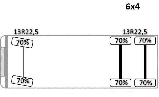Tipper, Crane truck Mercedes-Benz ACTROS 2636* KIPPER 5,25 + BORDMATIC / 6x4: picture 14