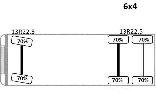 Leasing of Renault T 430* ABSCHLEPPWAGEN 9,35 m * 6x4 Renault T 430* ABSCHLEPPWAGEN 9,35 m * 6x4: picture 13