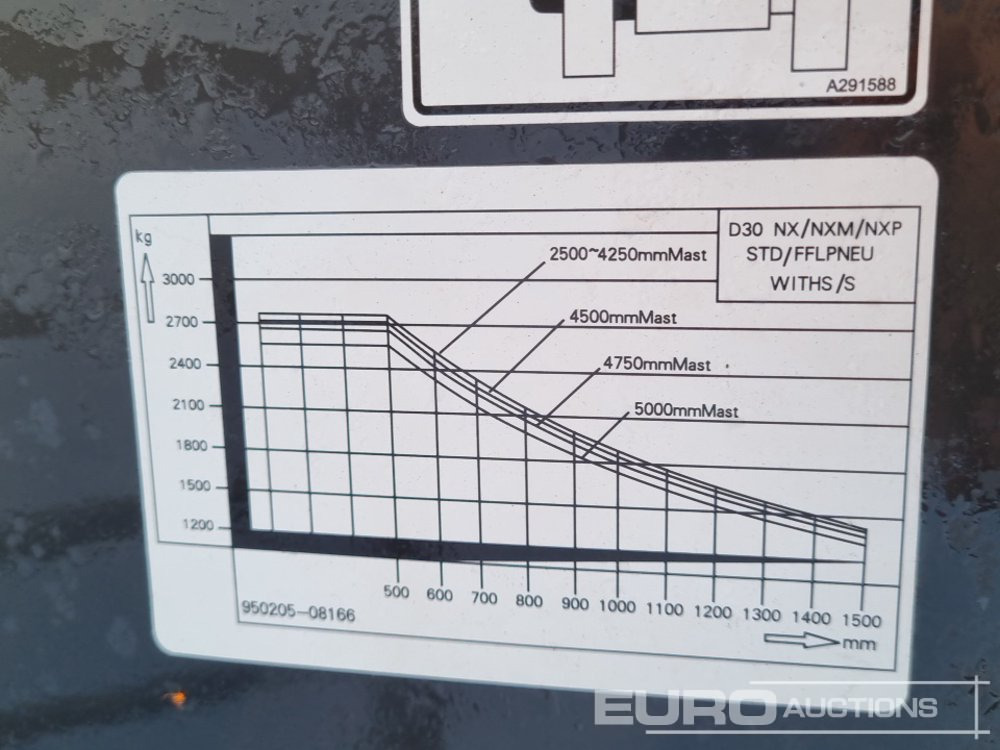 Forklift Unused 2025 Bobcat D30NX: picture 38 Forklift Unused 2025 Bobcat D30NX: picture 38